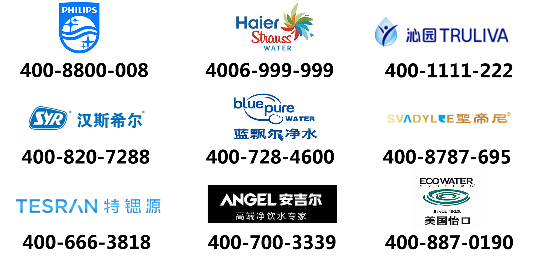 知名凈水器企業(yè)都在用400電話(huà)